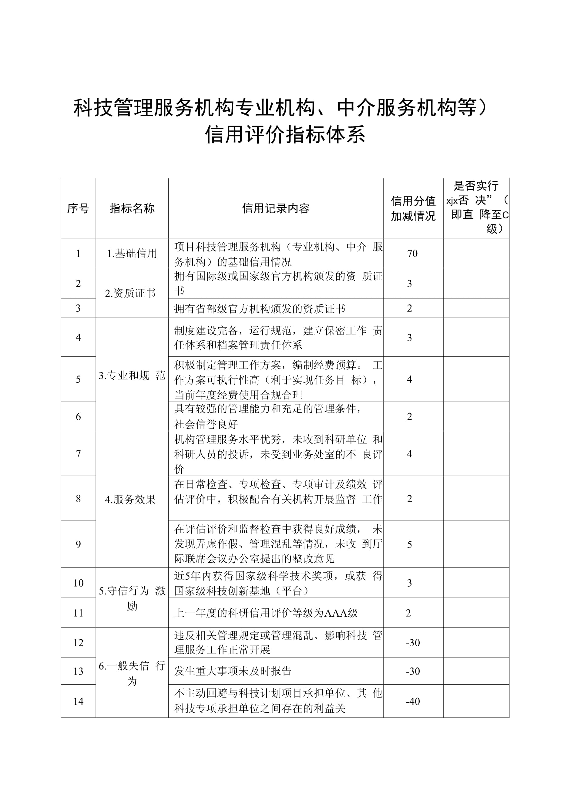 科技管理服务机构专业机构、中介服务机构等信用评价指标体系